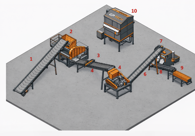 Ep Tech Recycling Lines – tagged