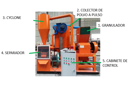Copper Wire Granulator